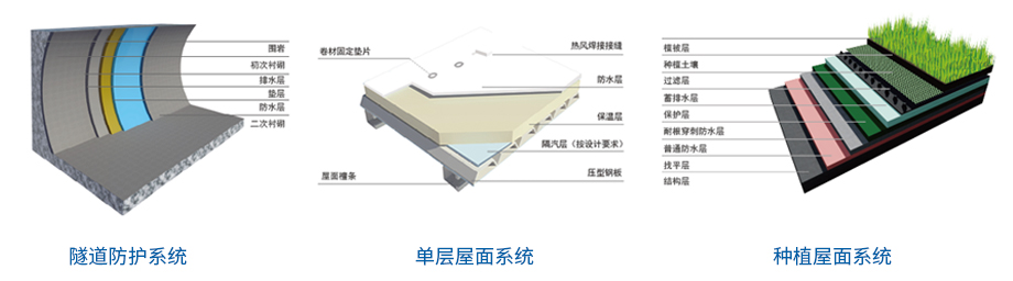 PVC防水卷材廠(chǎng)家