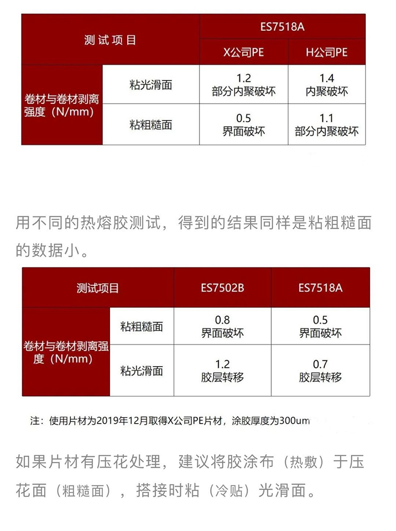 預鋪防水卷材