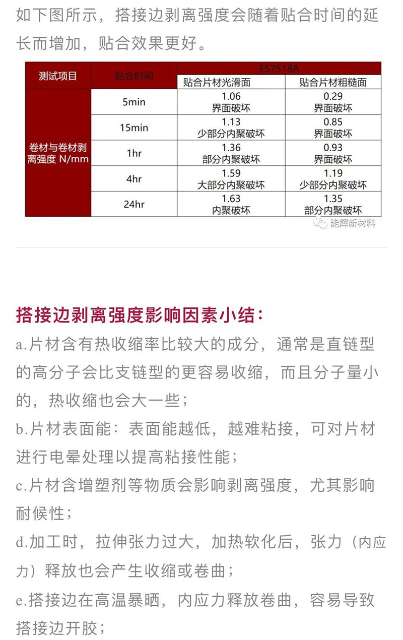 預鋪防水卷材